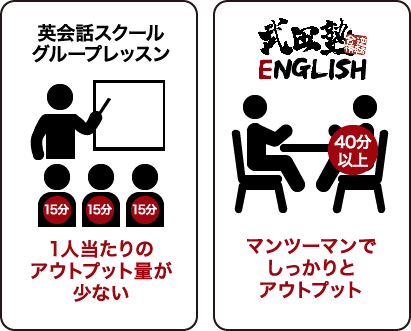 レッスンをしない。