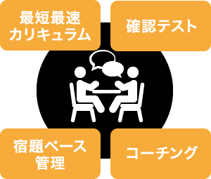 自学自習を徹底管理